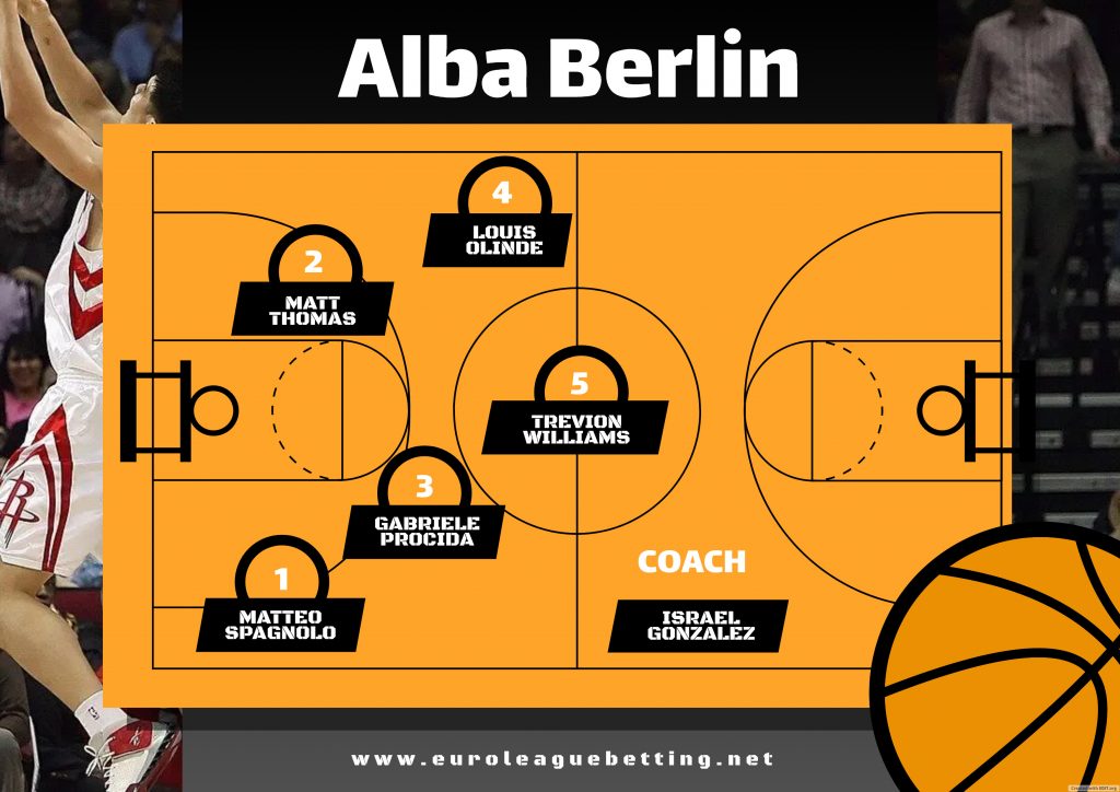 Alba Berlin 2024/25