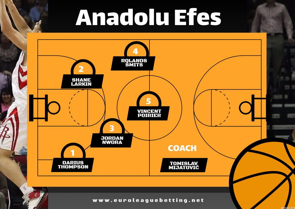 Anadolu Efes 2024/25