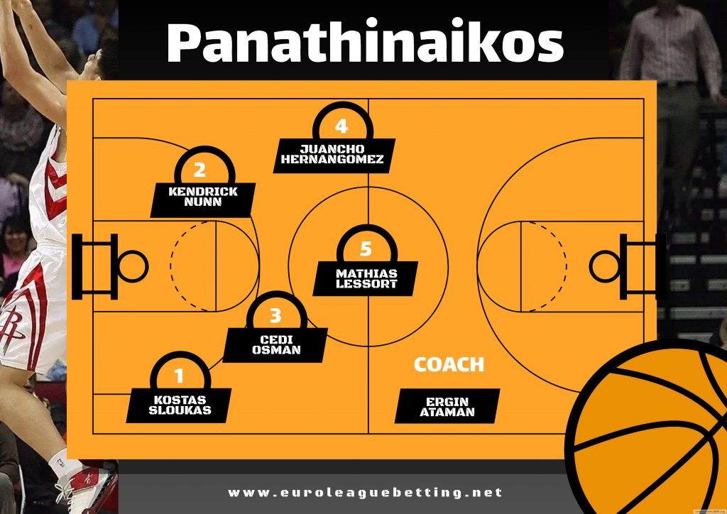 Panatinaikos 2024/25