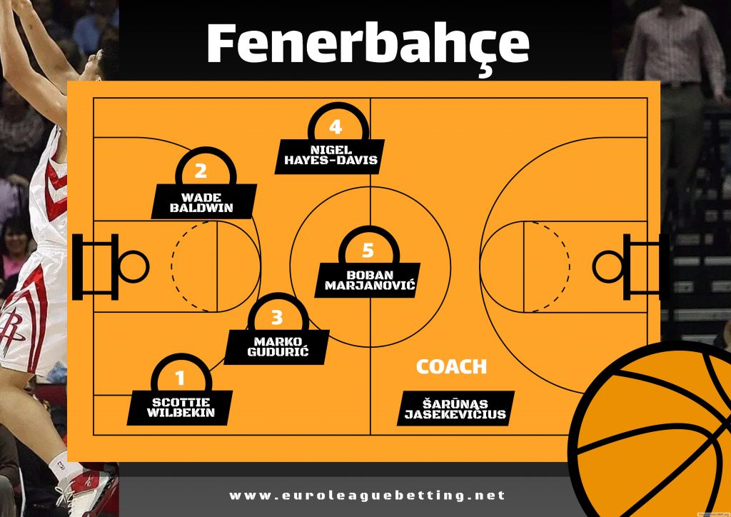 KK Fenerbahče 2024/25