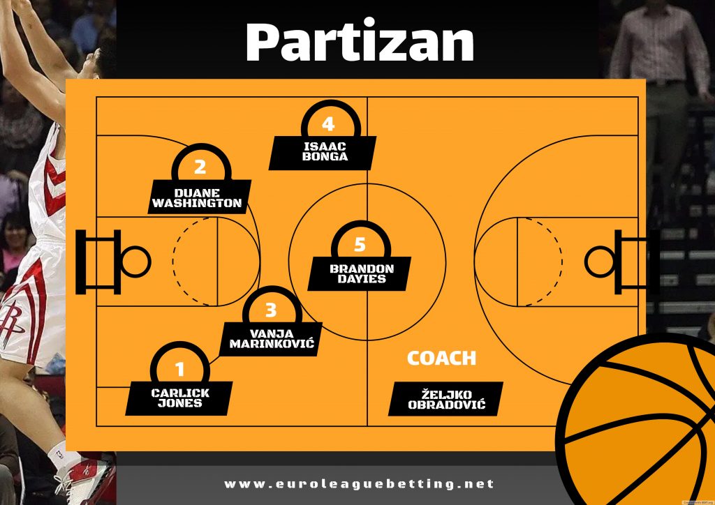 KK Partizan 2024/25