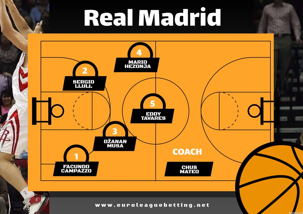 Real Madrid 2024/25