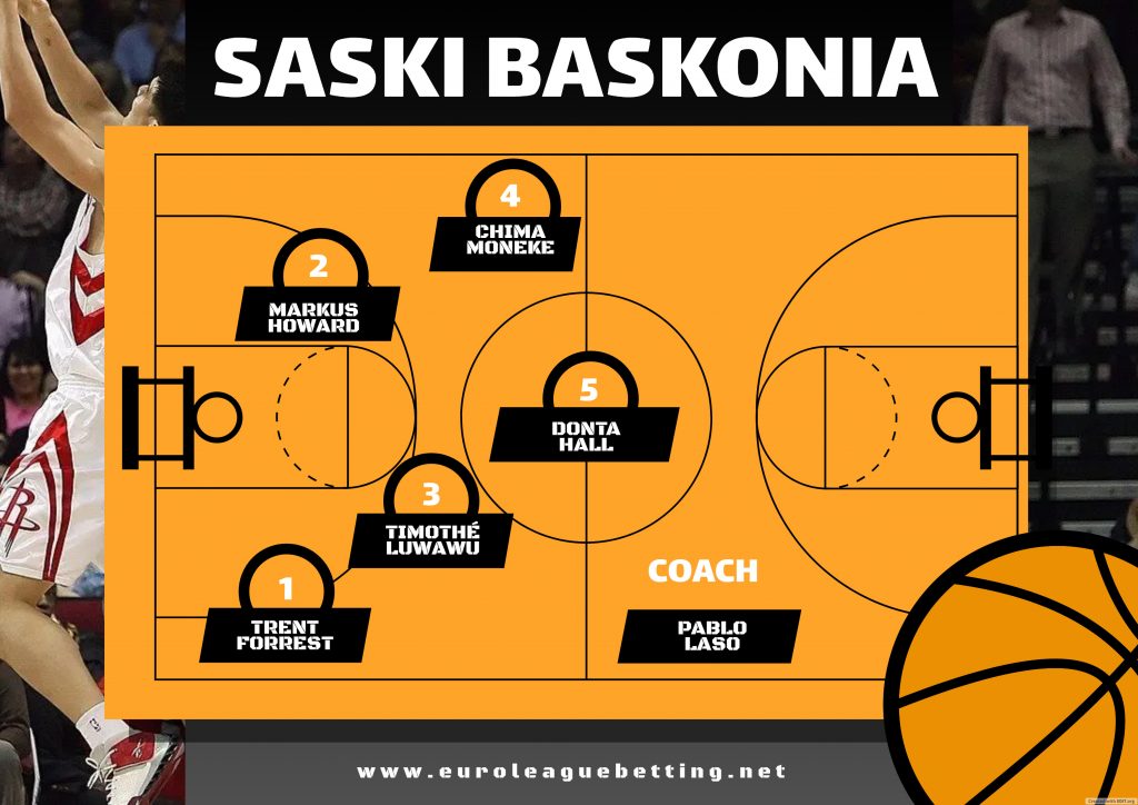 Baskonia 2024/25