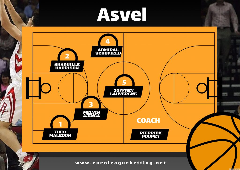 Asvel 2024/25